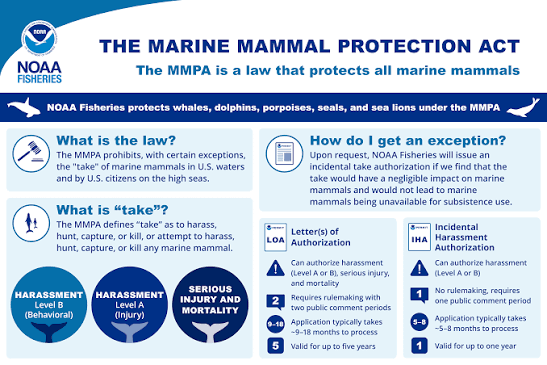 The Marine Mammal Protection Act